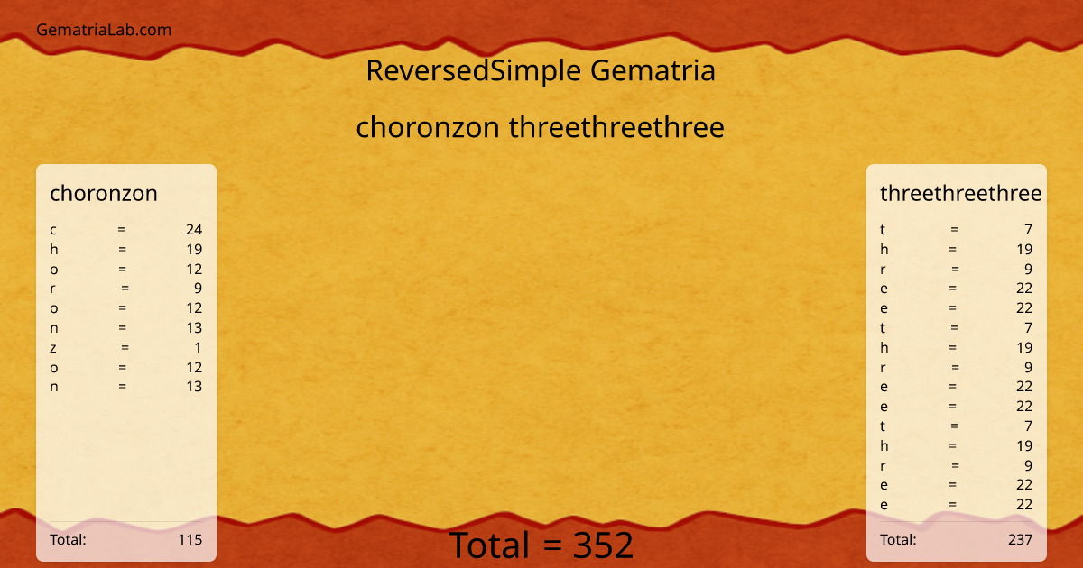 choronzon threethreethree in reversedSimple Gematria